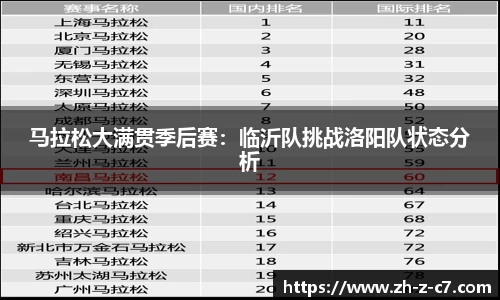 马拉松大满贯季后赛:临沂队挑战洛阳队状态分析